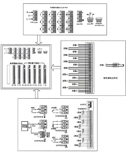 點擊查看源網頁